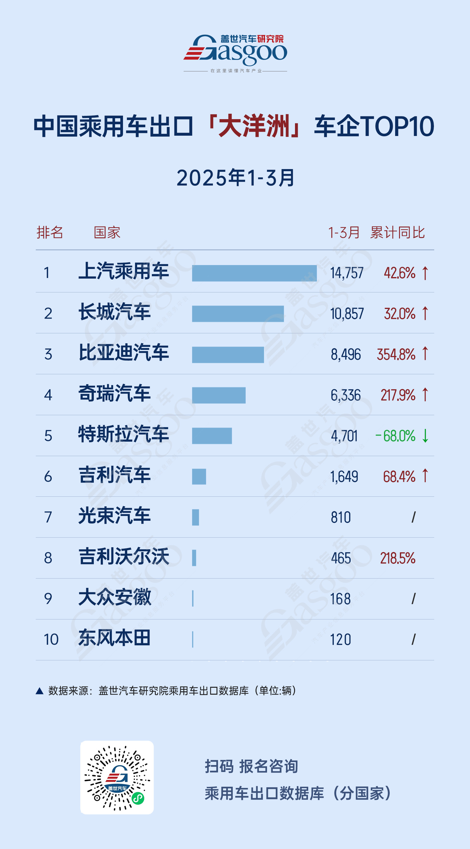 6月新能源车销量跟踪：表现分化，价格战或转向品质战