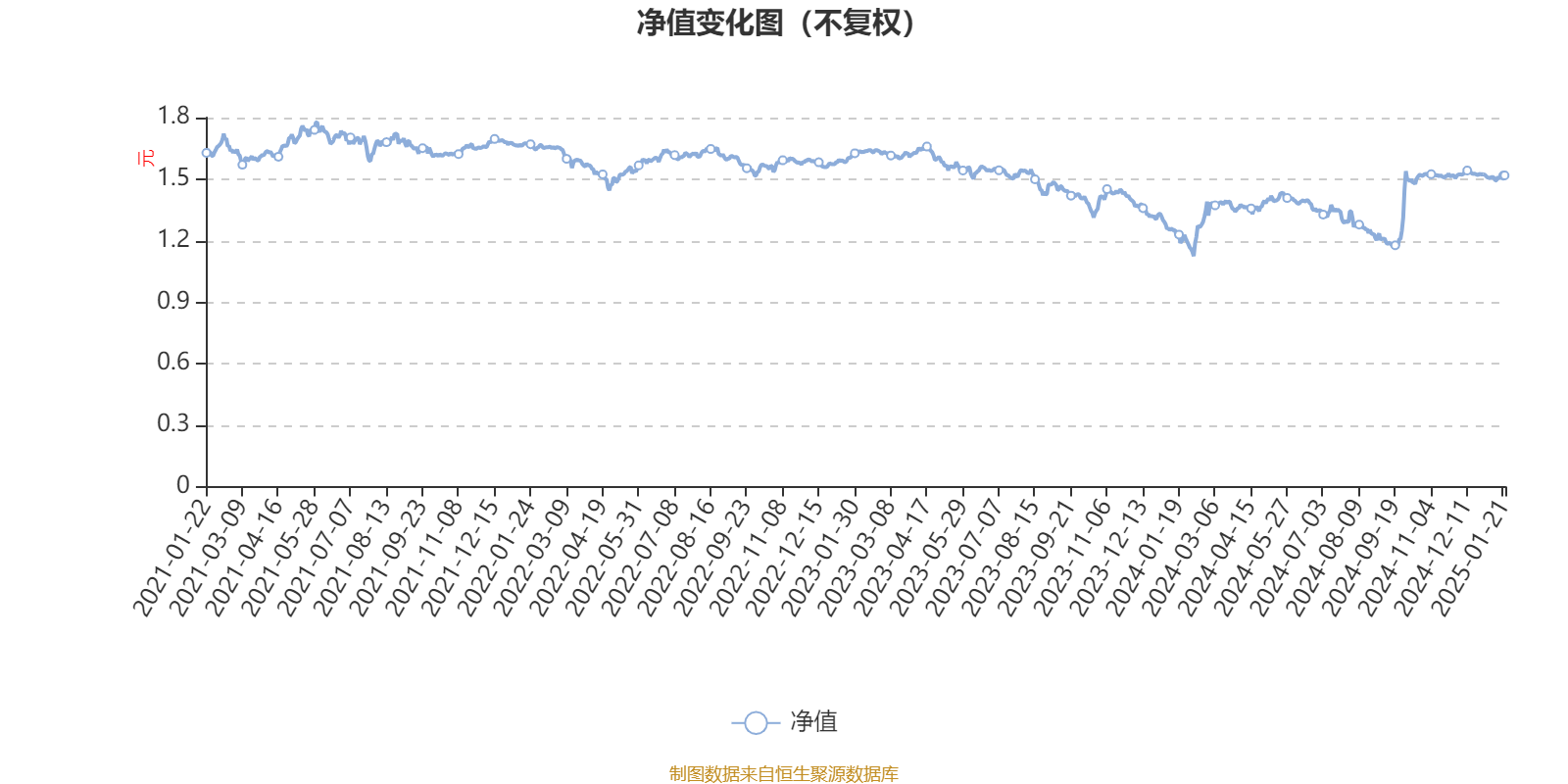 凯盛新能：预计2025年半年度亏损4.62亿至4.35亿