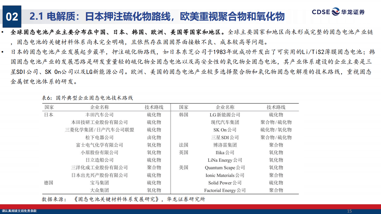 华盛锂电：已完成多种固态/半固态电池适配材料的实验室试制