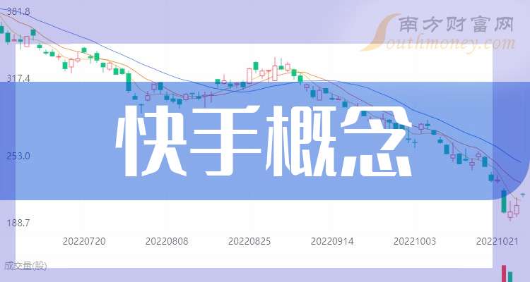 康龙化成：预计2025年半年度盈利6.79亿至7.13亿 净利润同比下降39.00%至36.00%