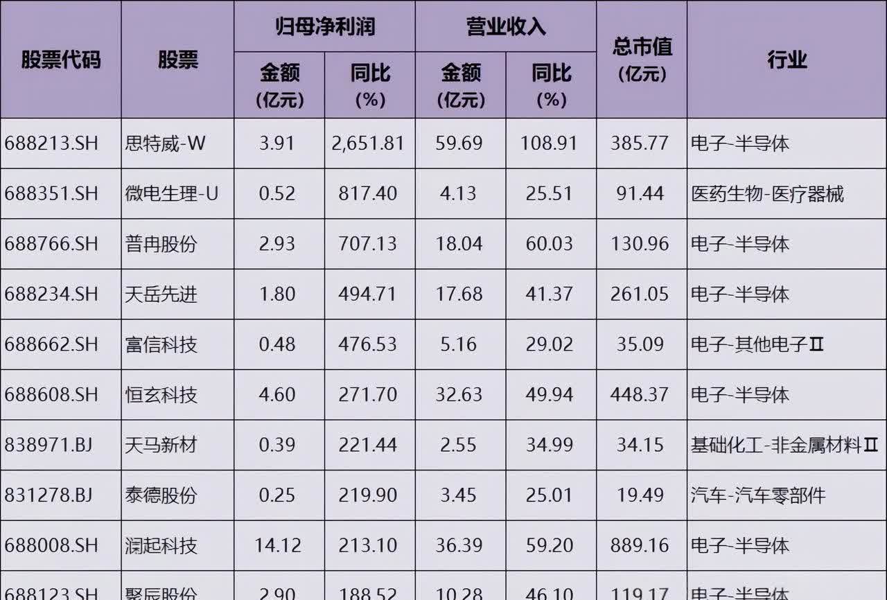 清溢光电：截至2025年6月30日股东总户数为9,923户