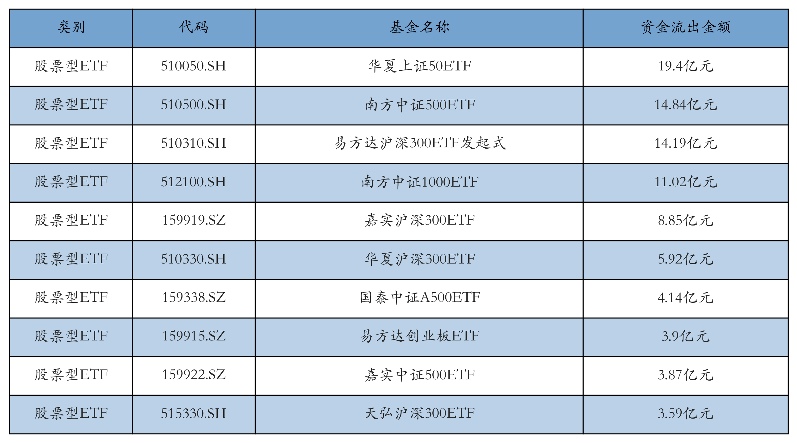 38只科创板股融资余额增加超1000万元