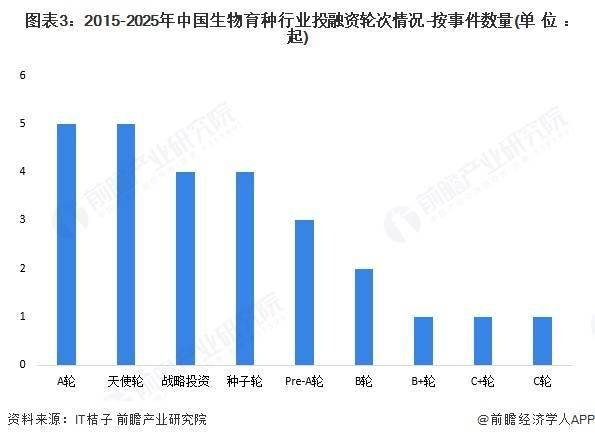 【投资视角】启示2025：中国靶材行业投融资及兼并重组分析（附投融资事件和兼并重组等）