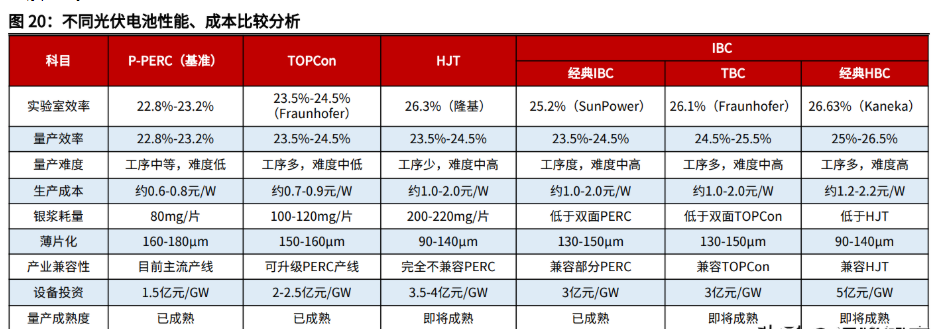 江松科技创业板IPO已受理 为国内光伏电池智能自动化设备领域龙头厂商