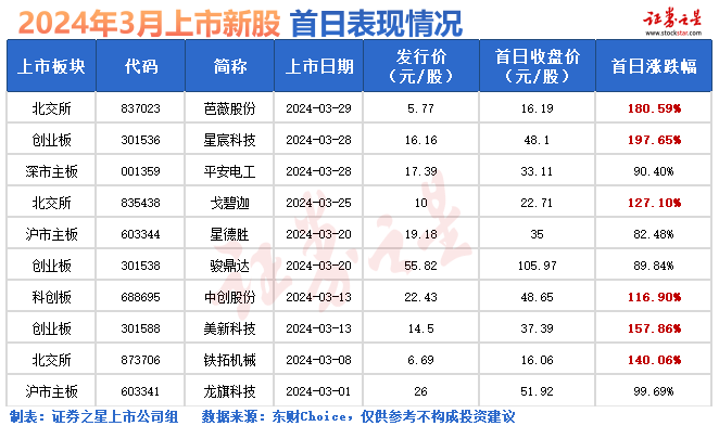 打新必看 | 6月17日一只新股申购