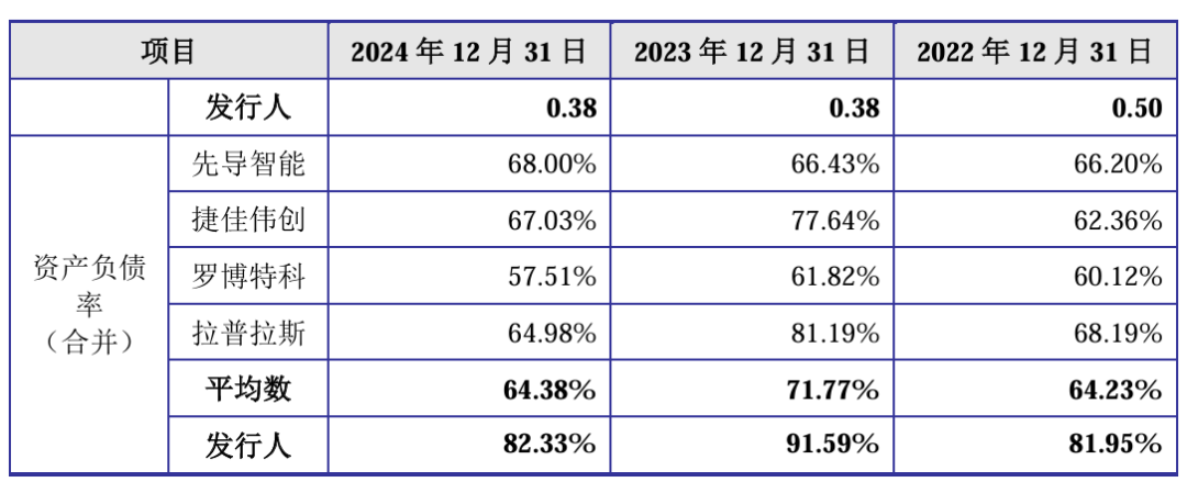 江松科技创业板IPO已受理 为国内光伏电池智能自动化设备领域龙头厂商