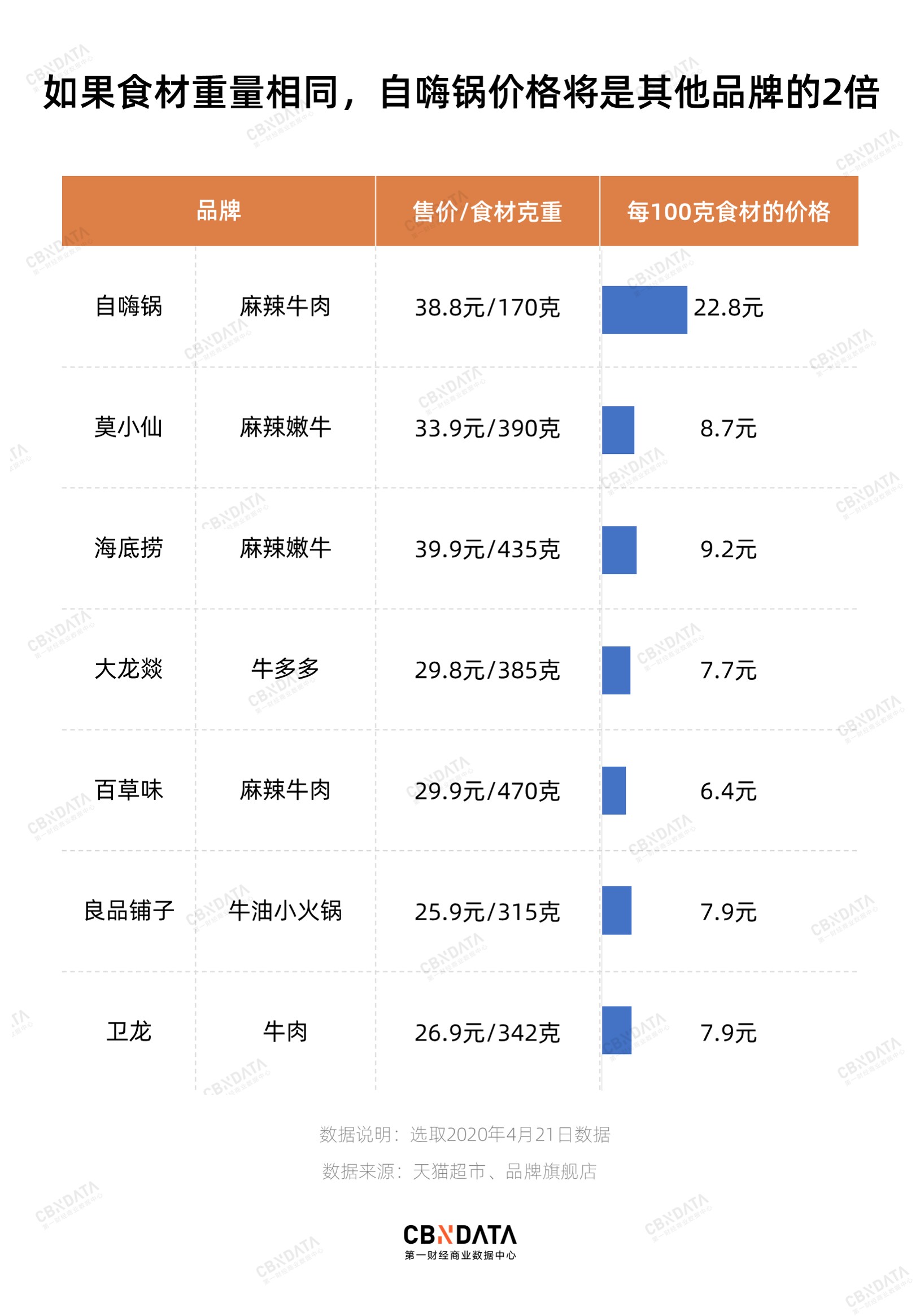 2025年中国自热火锅市场分析:自疫情结束后市场规模萎缩,行业市场集中度高