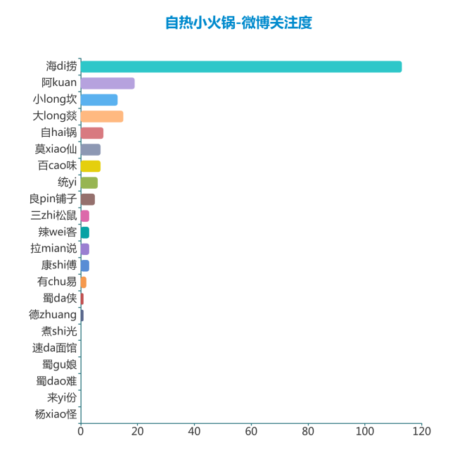 2025年中国自热火锅市场分析:自疫情结束后市场规模萎缩,行业市场集中度高