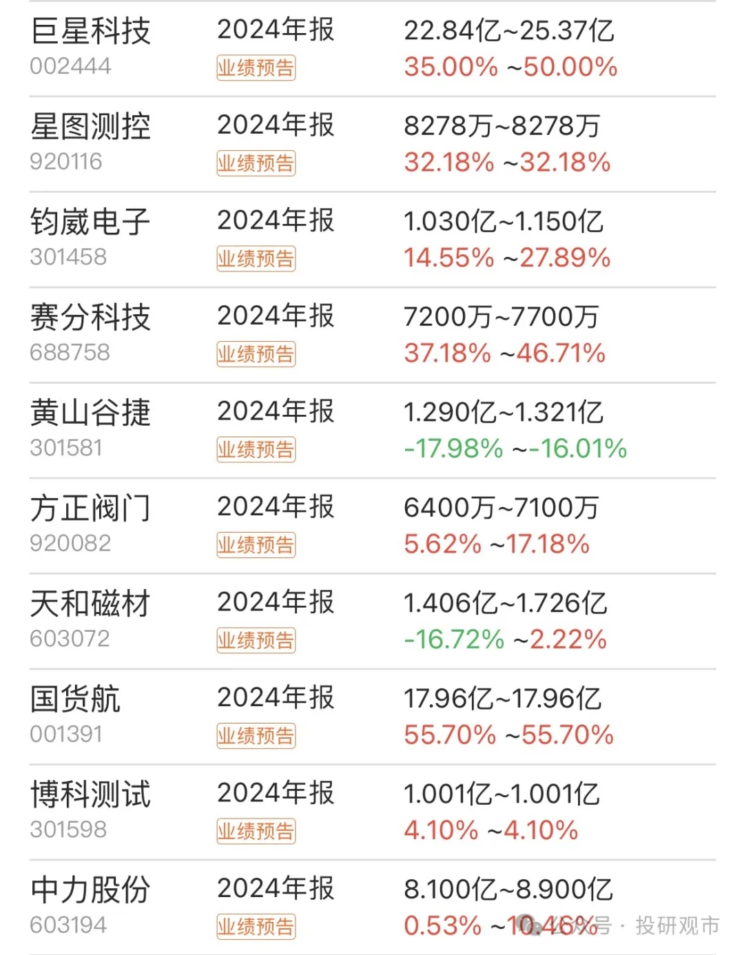 业绩快报：国药现代半年度净利6.72亿 同比减少6.46%