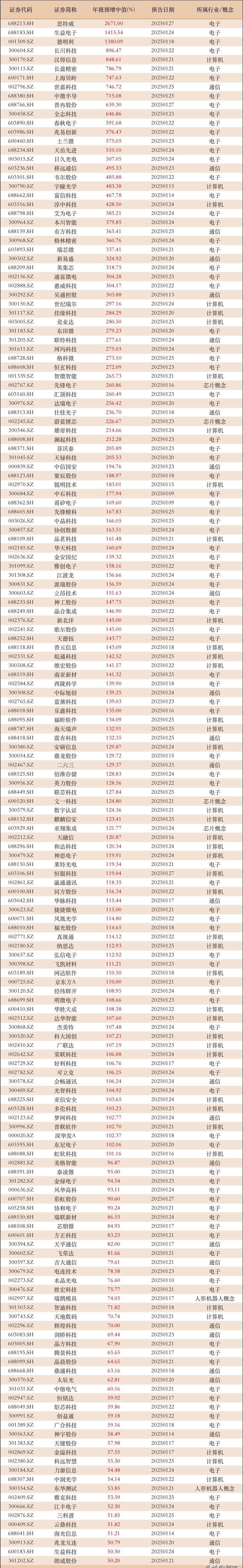 业绩快报：国药现代半年度净利6.72亿 同比减少6.46%