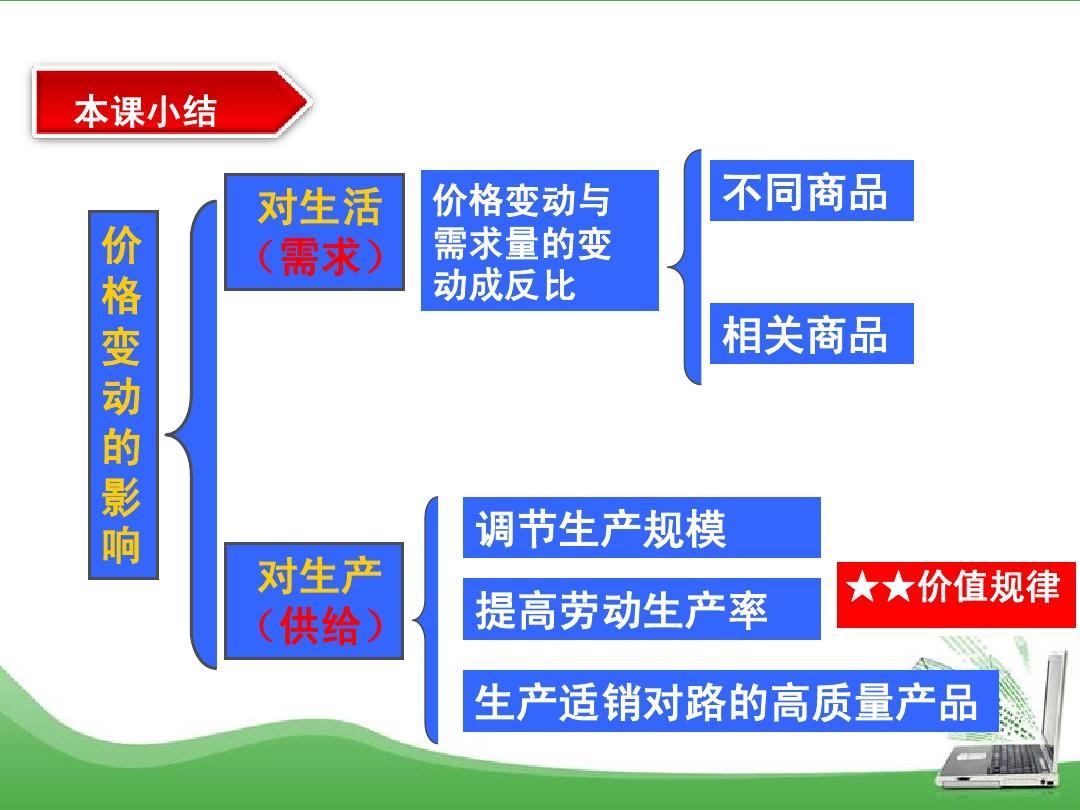 普冉股份：产品价格变动随行就市