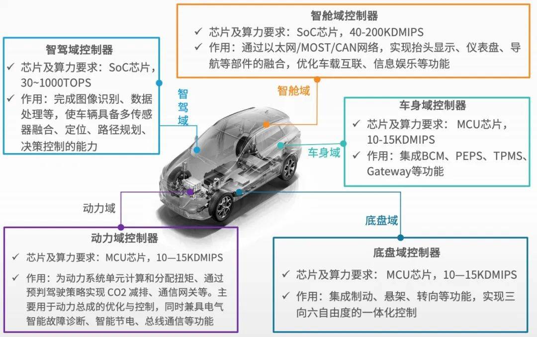 智能驾驶车载视觉专题报告：平价智驾时代崛起，国产替代加速