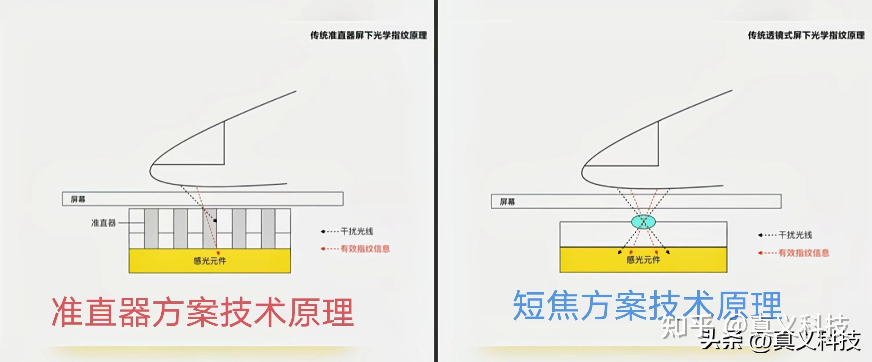 美迪凯：半导体声光学产品已实现量产