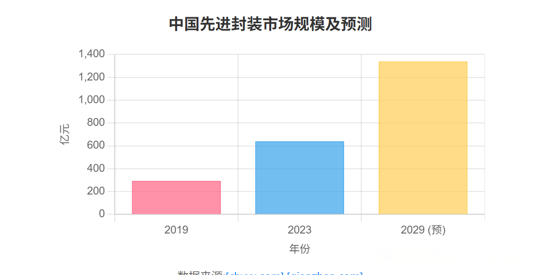 振华风光：高可靠模拟集成电路晶圆制造及先进封测产业化项目正在推进当中