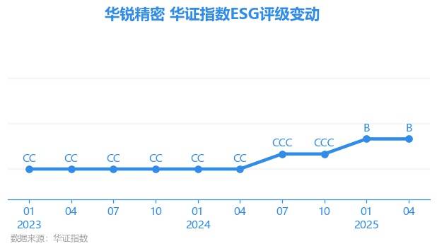 华锐精密：与宇树科技合作获小批量订单