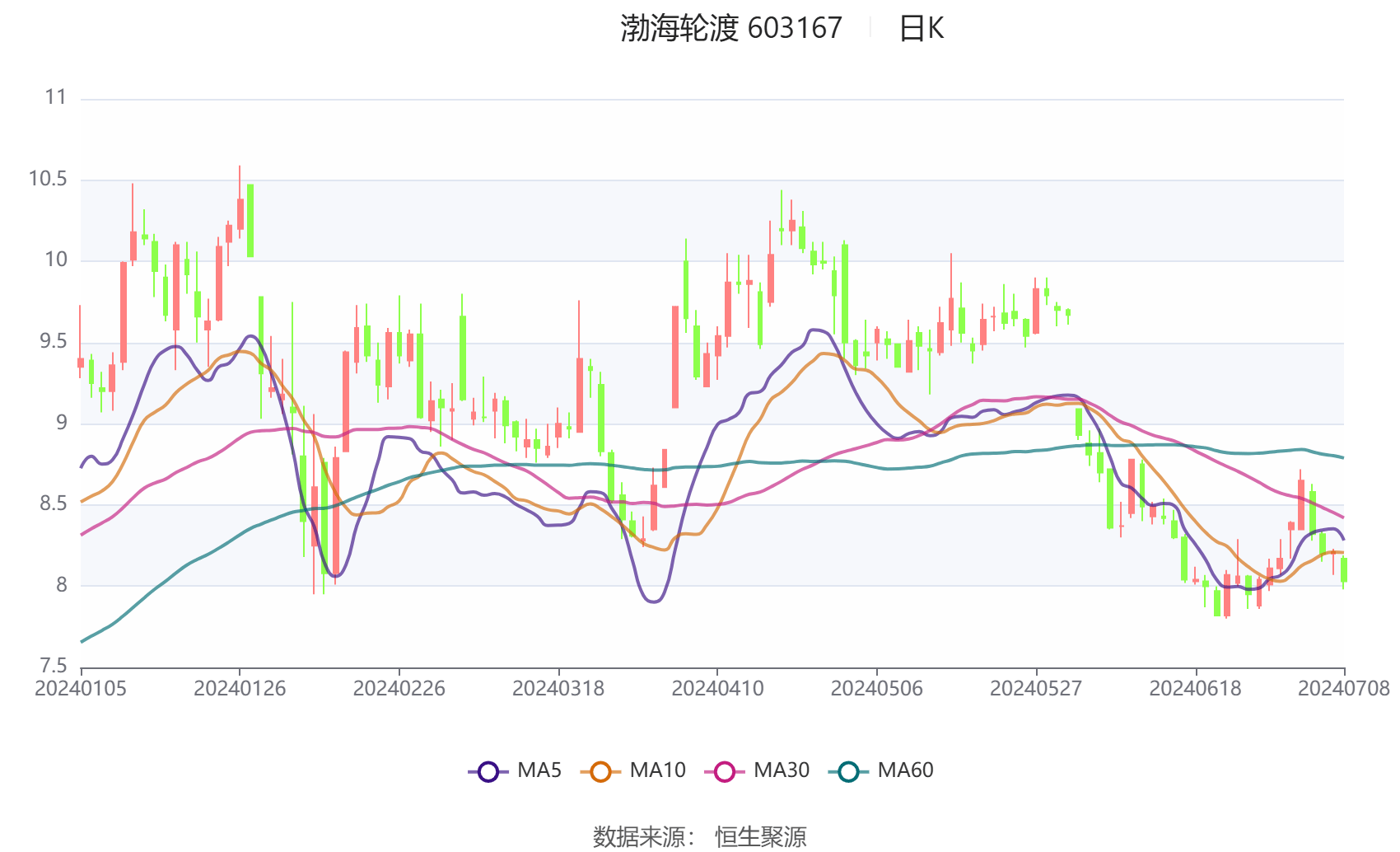 生益电子最新公告：预计上半年净利同比增长432%-471%