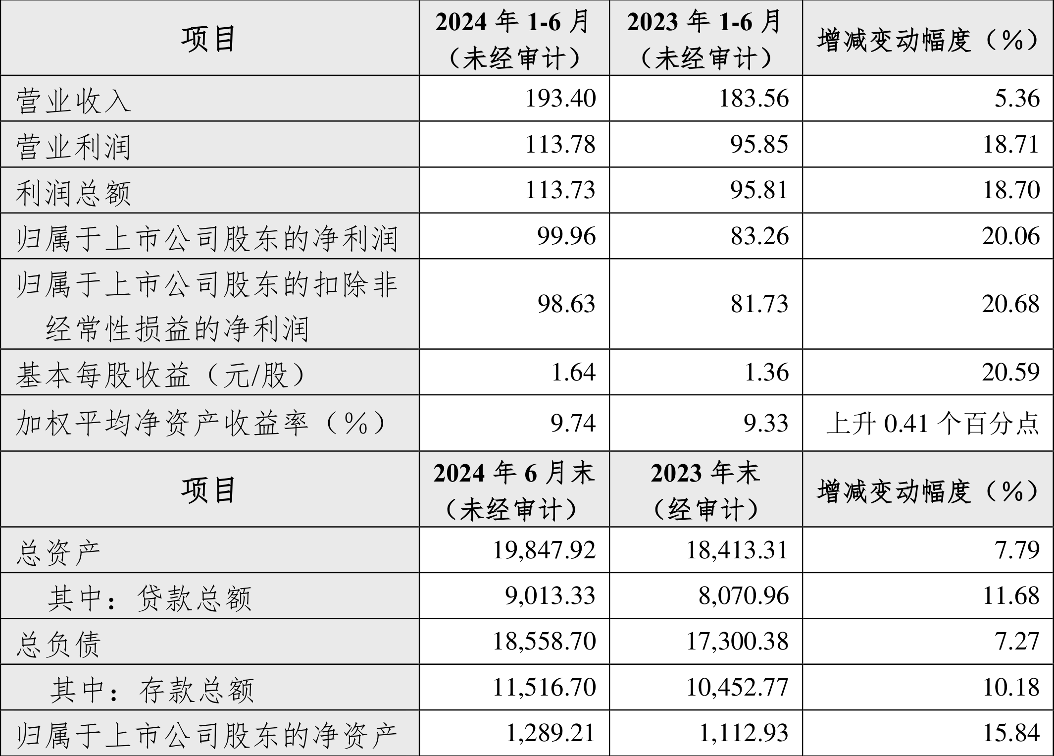 生益电子最新公告：预计上半年净利同比增长432%-471%