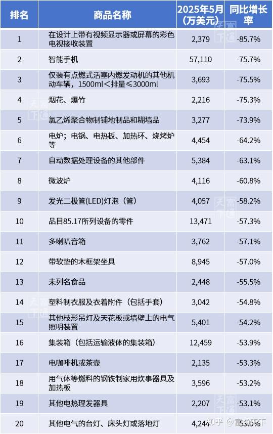 家用电器25W27周观点：关税豁免即将到期，关注出口链修复机会