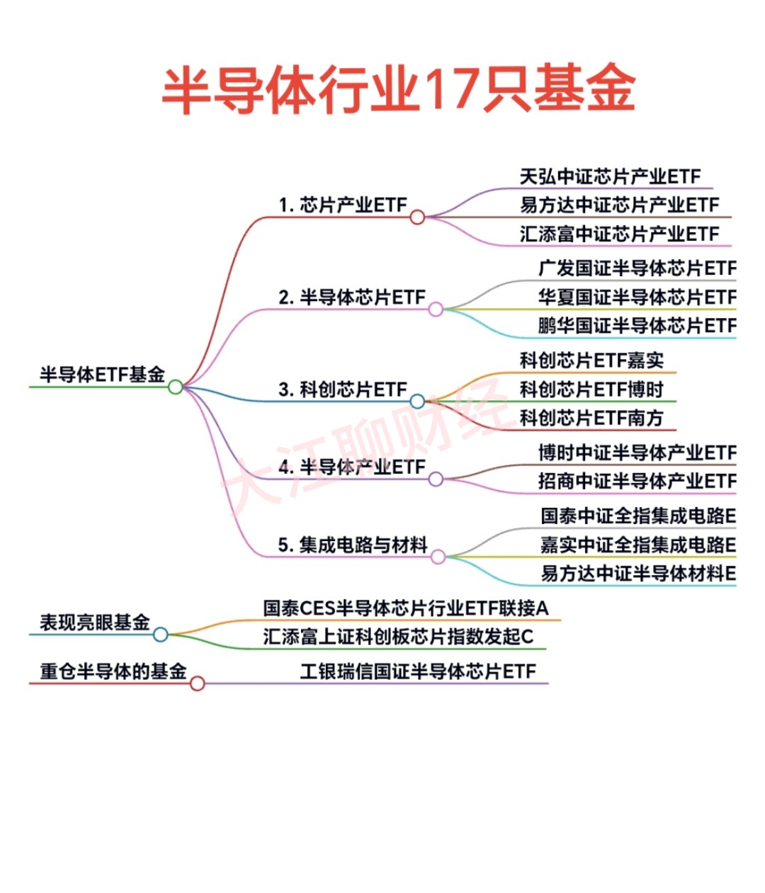 投资深圳 | 一文看懂深圳市半导体和集成电路产业发展现状与投资机会前瞻（附半导体和集成电路产业现状、空间布局、投资机会分析等）