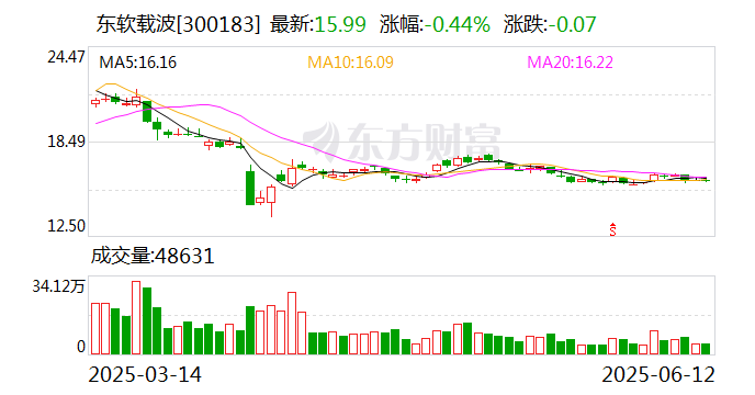 晶华微：截至2025年7月10日公司股东人数为7,759名
