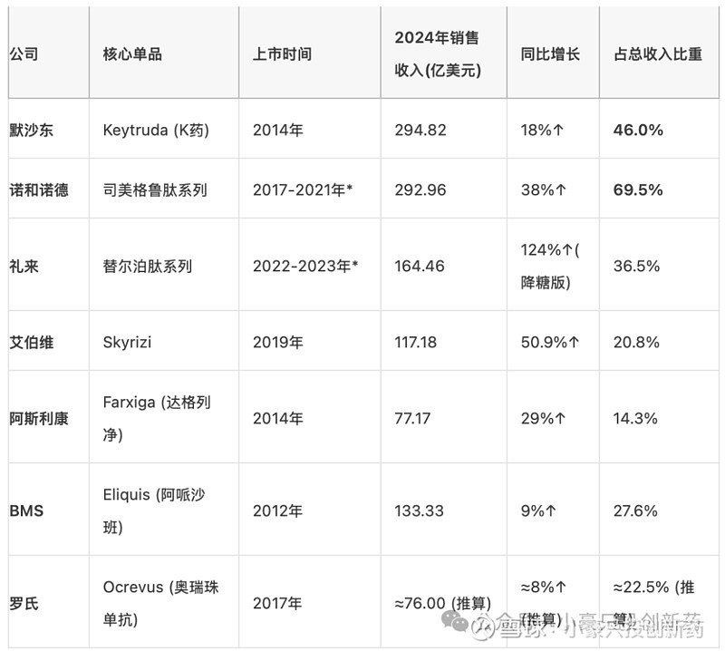 创新药企管线梳理系列：东阳光药