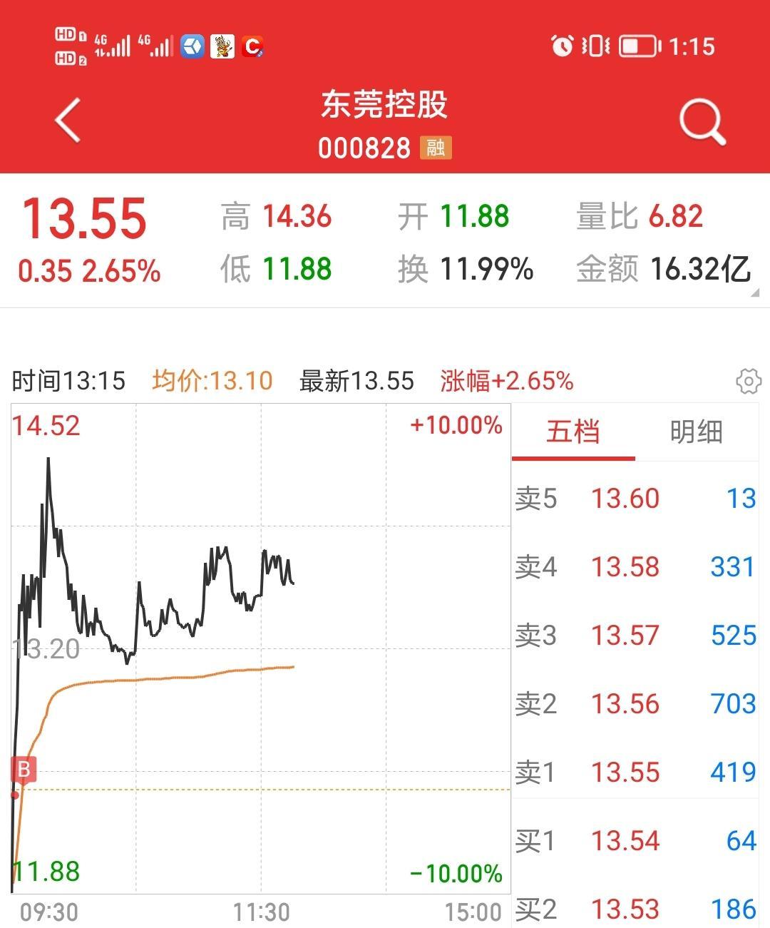 东莞控股：截至目前，东莞证券IPO审核状态为“已受理”