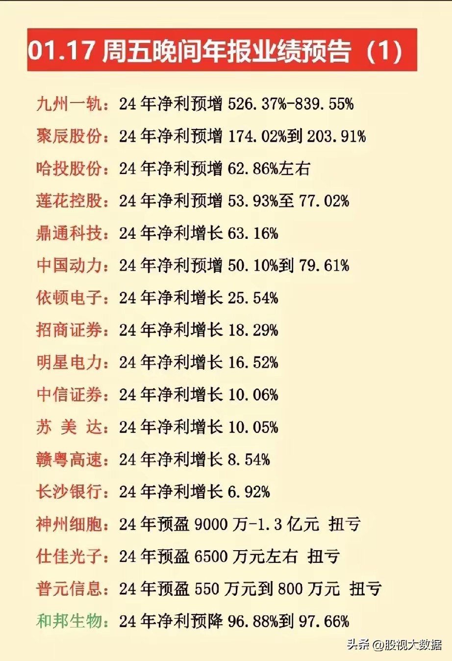 国科军工：兴业证券、中银基金等多家机构于7月4日调研我司