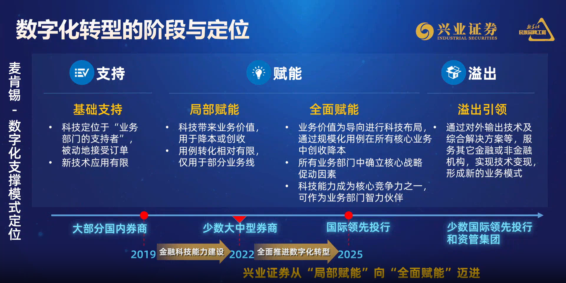 擘画“六个重工”战略蓝图 山东重工擎起高质量发展大旗