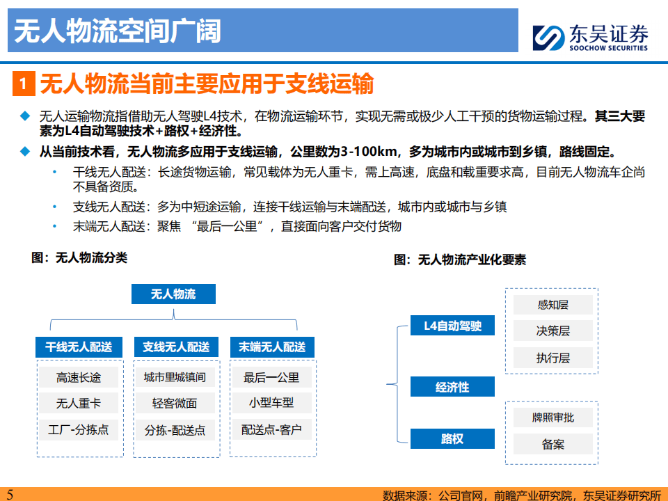 2025年中国无人驾驶物流车行业政策演变：加快更多应用场景试点与推广