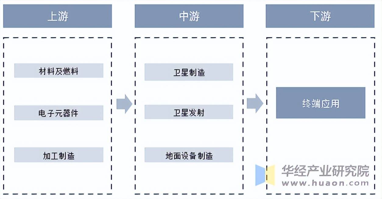 2025年中国商业遥感卫星行业应用现状 为多领域提供深入的遥感服务【组图】