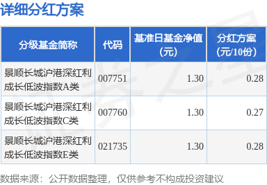 思瑞浦：7月15日接受机构调研，景顺长城基金、T Rowe Price等多家机构参与