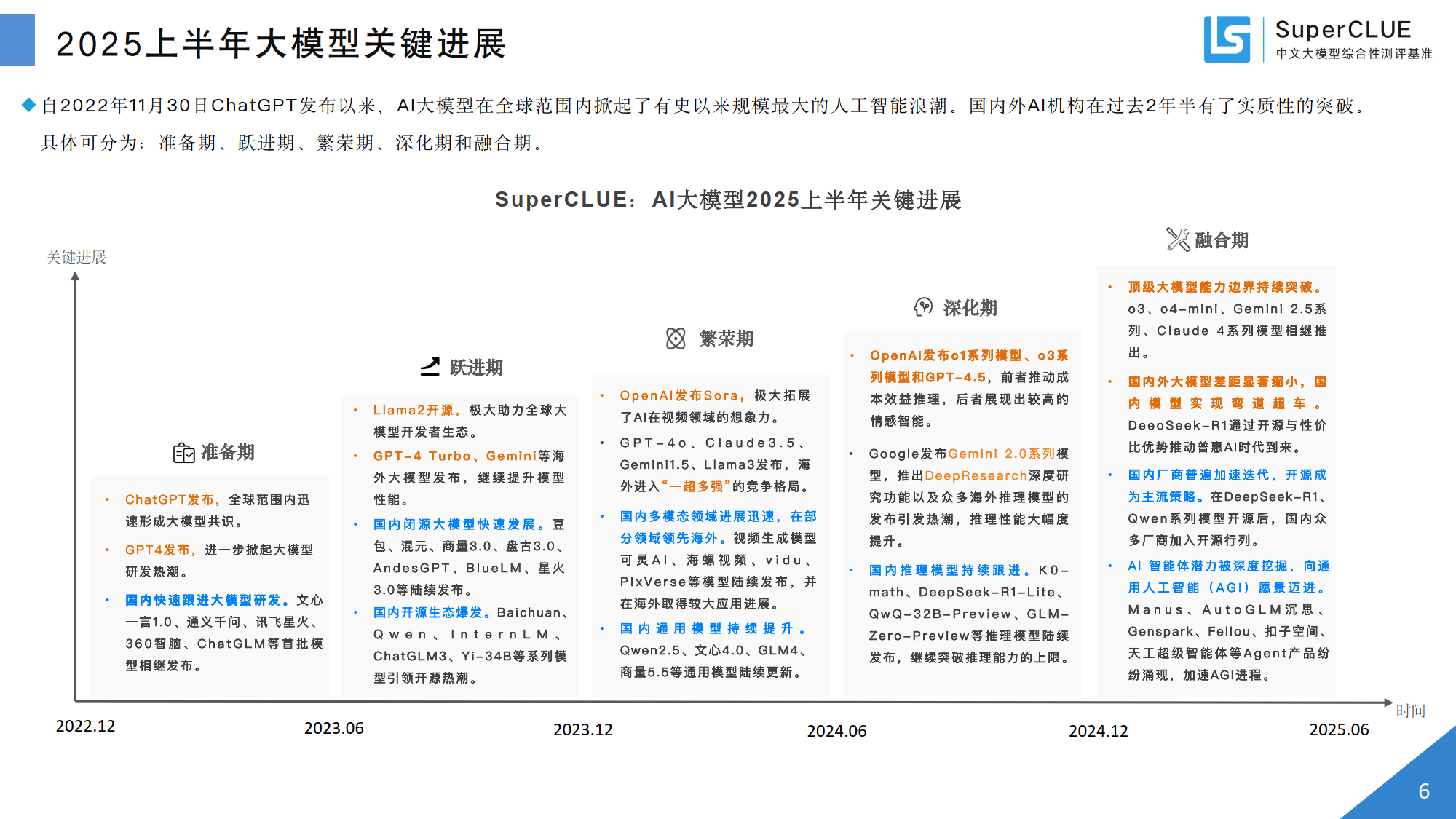 卓易信息：公司目前在国内使用对接的是经过数据集微调的Qwen系列大模型以及DeepSeek系列模型