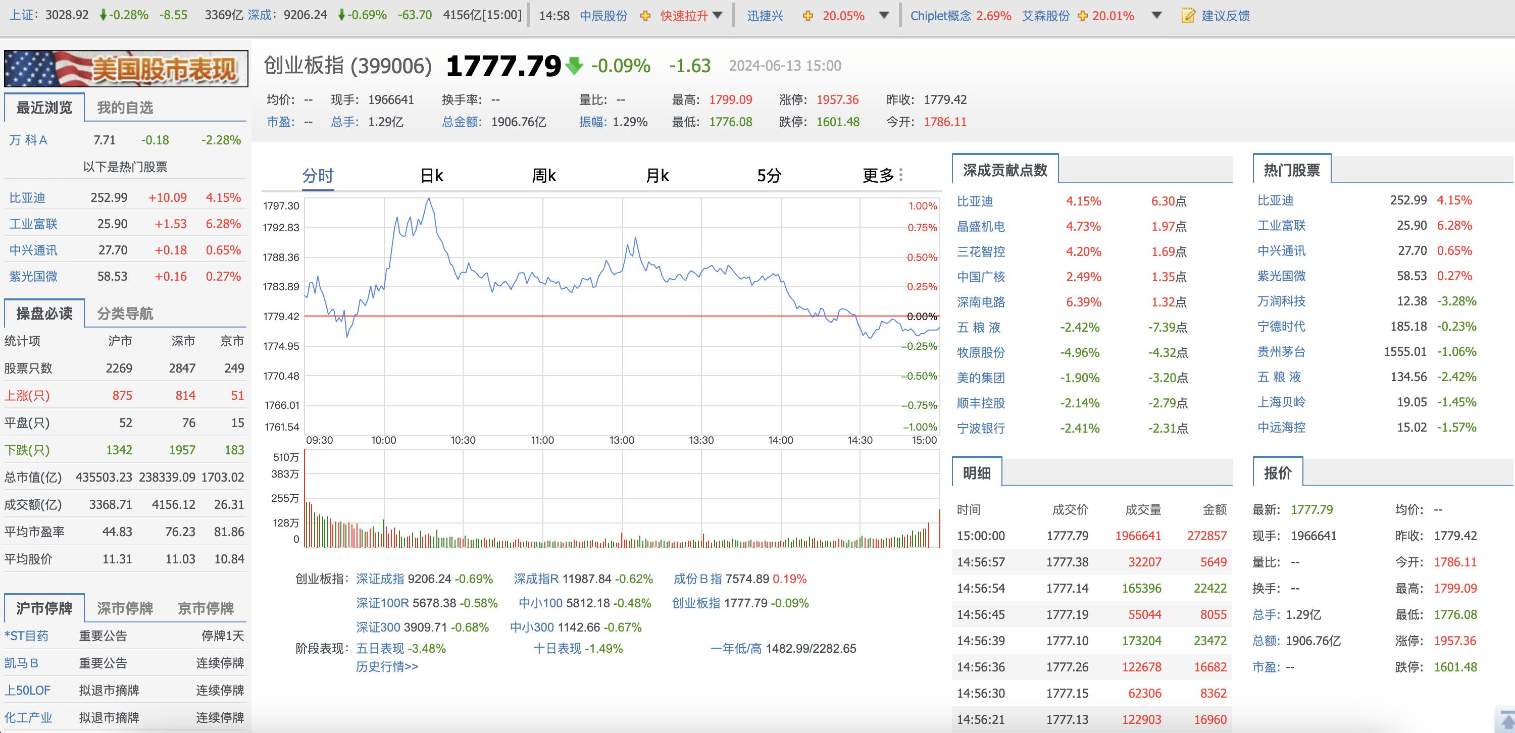 回调之后 A股后市怎么走？这些板块受关注