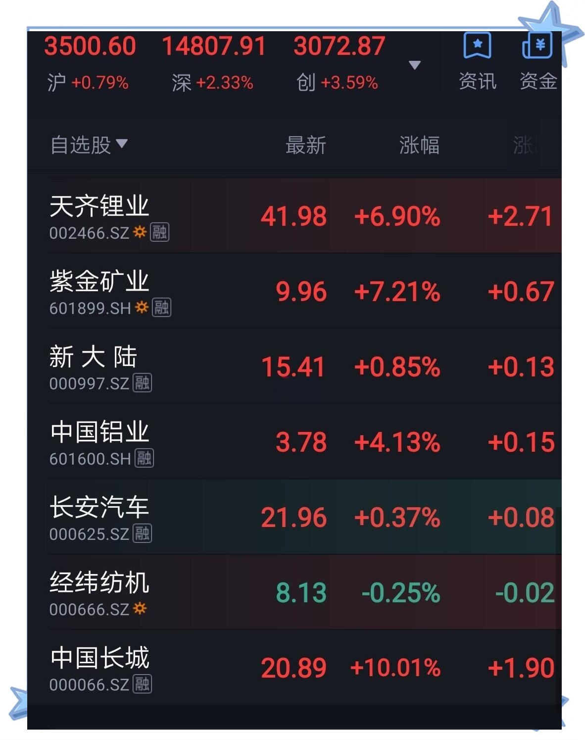 回调之后 A股后市怎么走？这些板块受关注