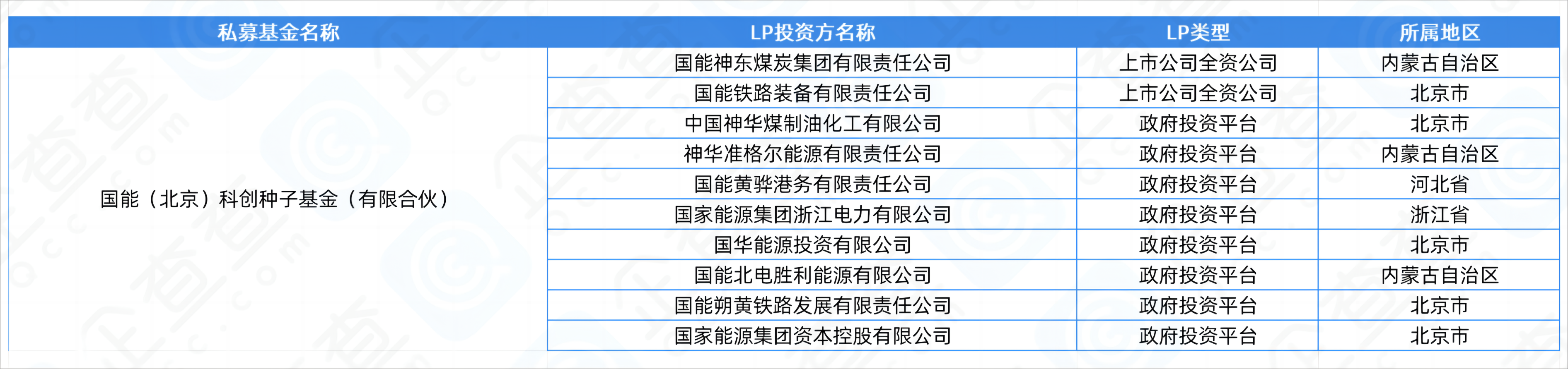 首期50亿湖北省人形机器人产业投资基金完成备案|企查查LP周报(07.14-07.20)