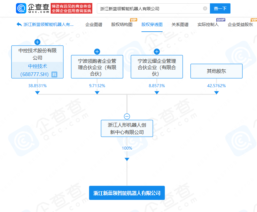 首期50亿湖北省人形机器人产业投资基金完成备案|企查查LP周报(07.14-07.20)