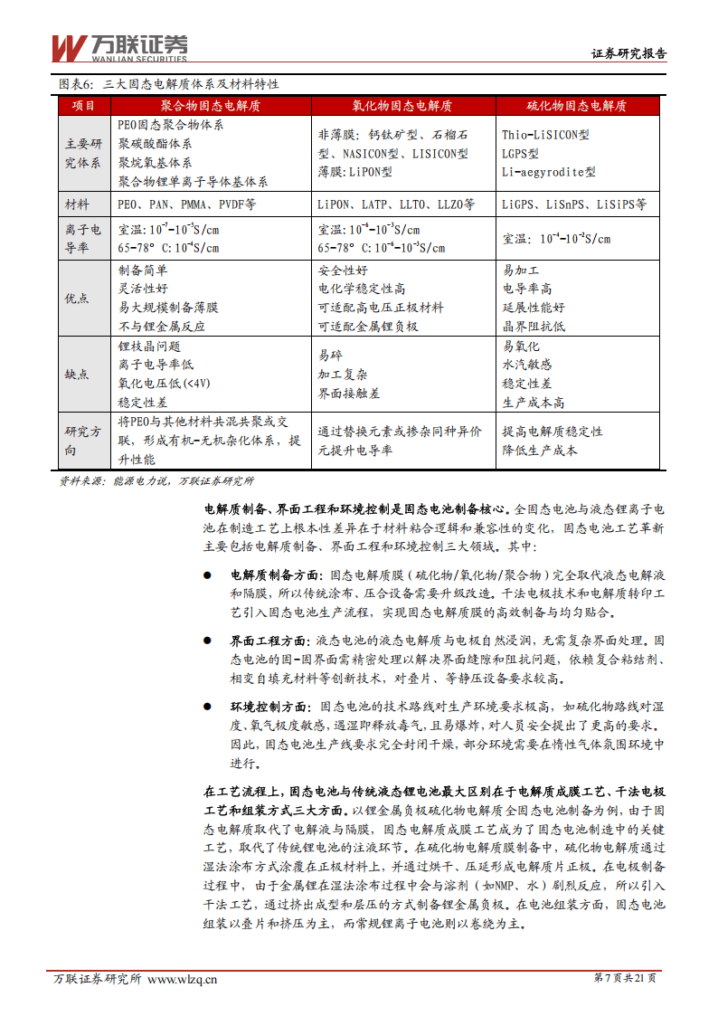 电力设备行业周报：固态电池行业周报（第五期）：全环节产业化加速，2027年上车、2030年规模化节点进一步明确