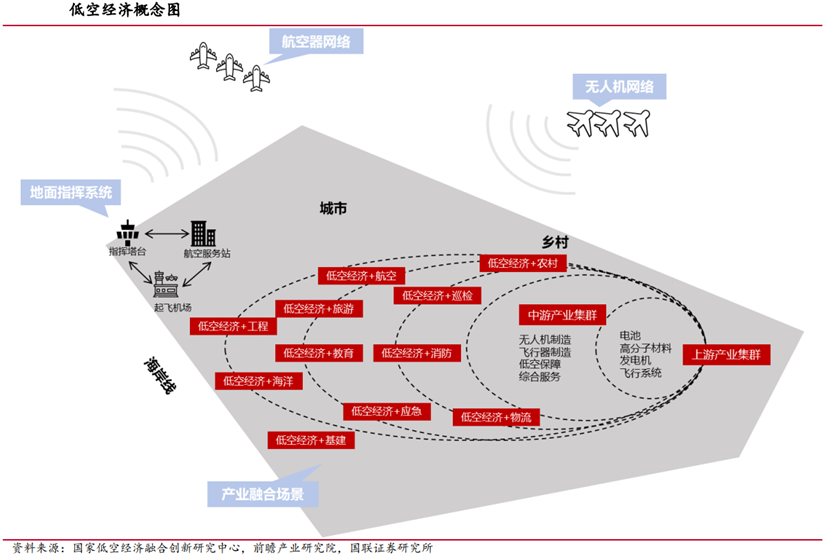 高华科技（688539）新增【低空经济】概念