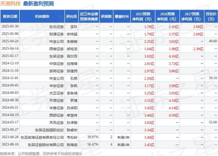 孚能科技：7月17日投资者关系活动记录，高盛(亚洲)有限责任公司、IGWT Investment 投资公司等多家机构参与
