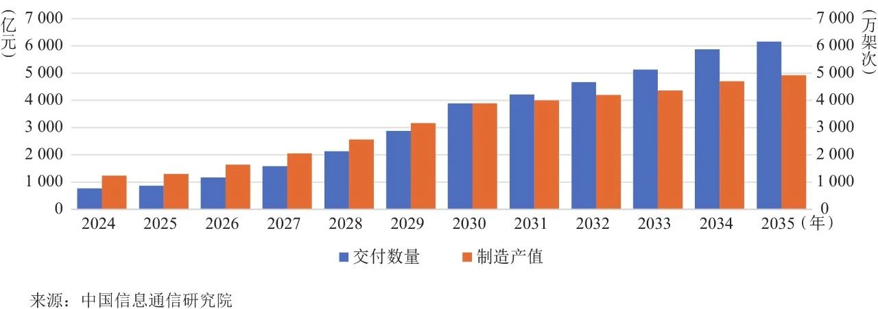 高华科技（688539）新增【低空经济】概念