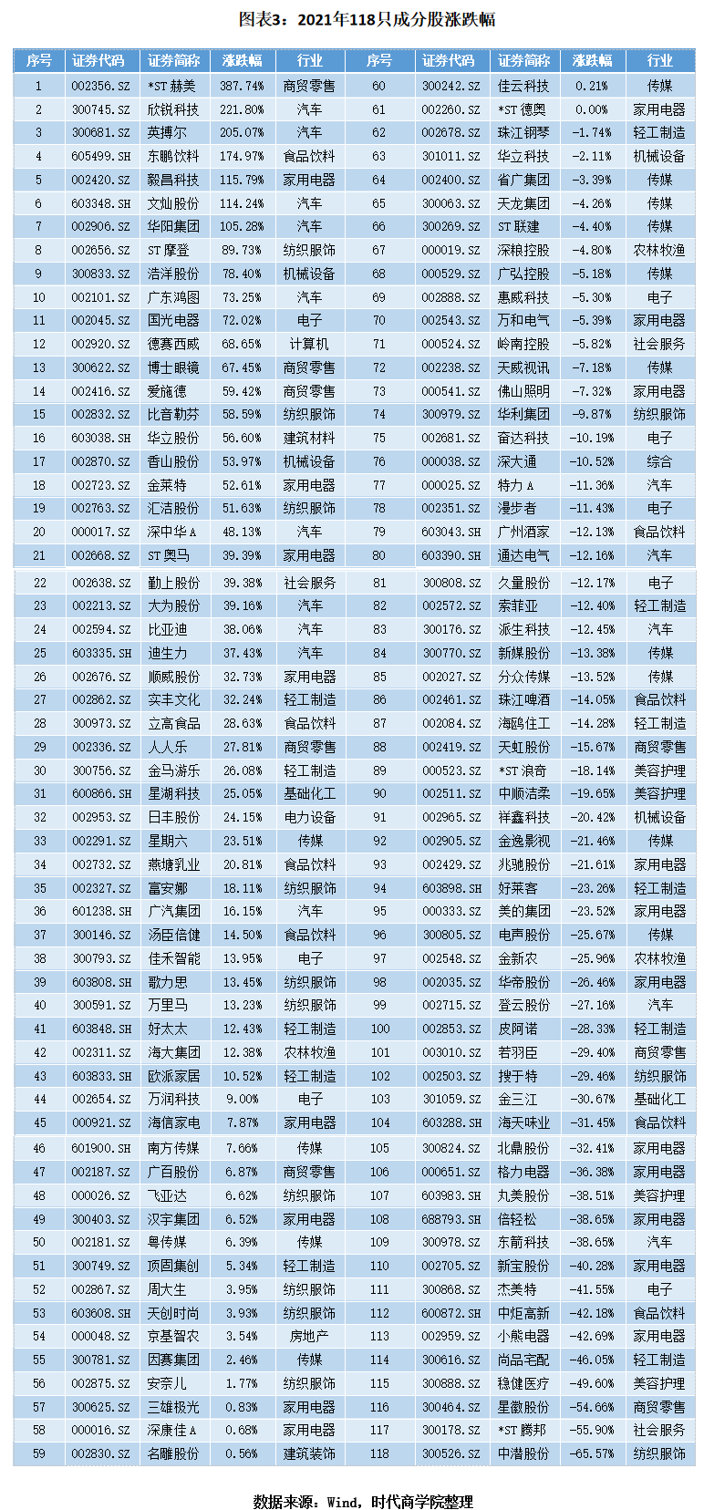 倍轻松：中金公司投资者于7月15日调研我司