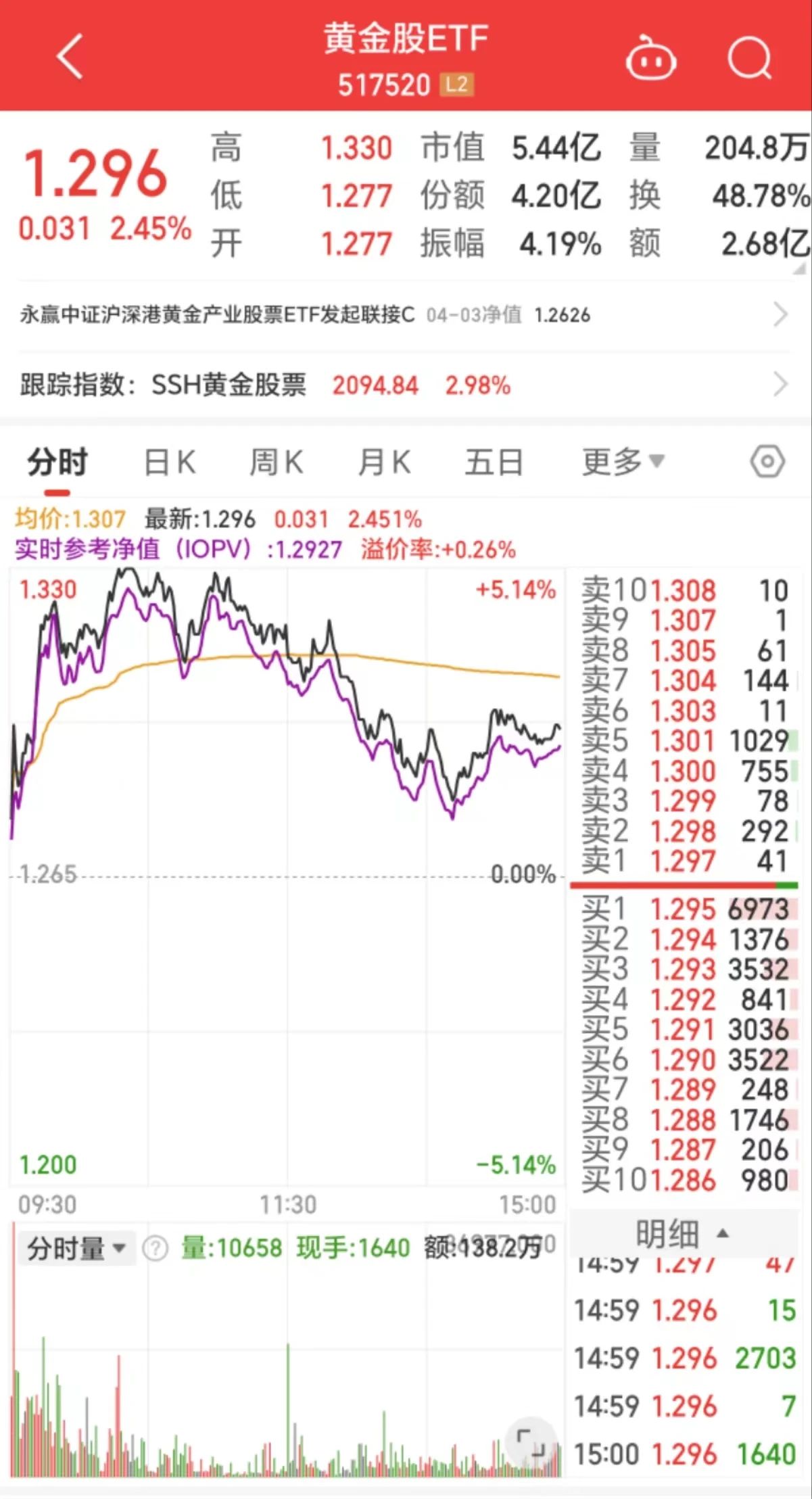 套利策略能否把握基金市场中的“错配”机会？
