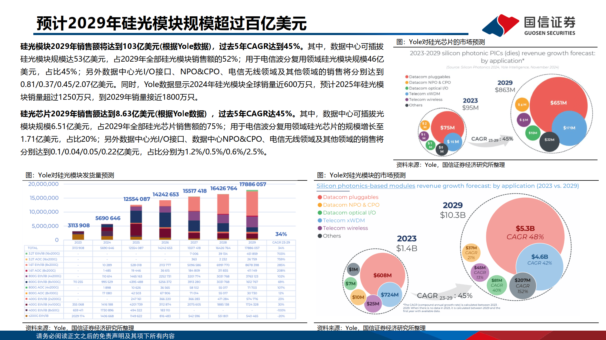 天孚通信：公司未公开披露过800G光引擎产能利用率数据