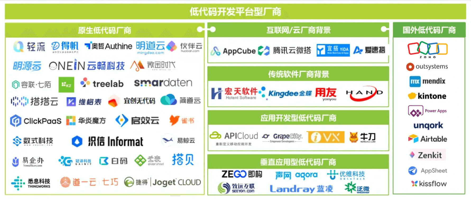 普元信息：公司低代码开发平台已集成先进大模型能力，为开发者提供智能化助手