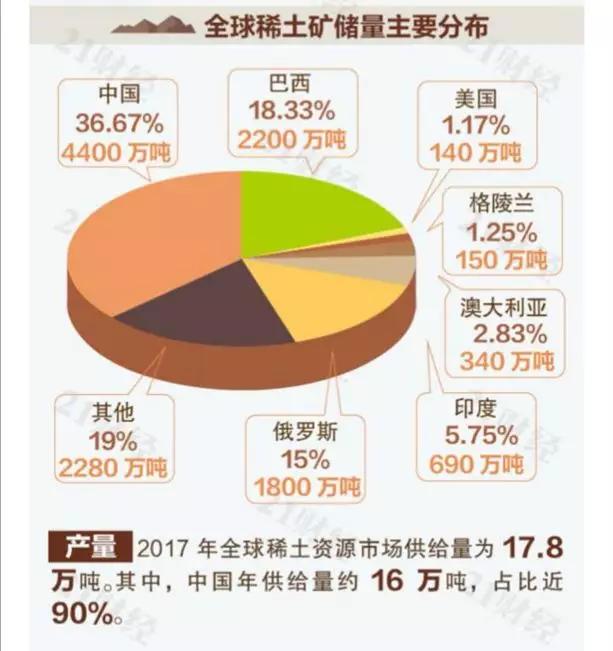 有色金属行业周报：黄金&稀土迎来贸易战与中报业绩的双重催化