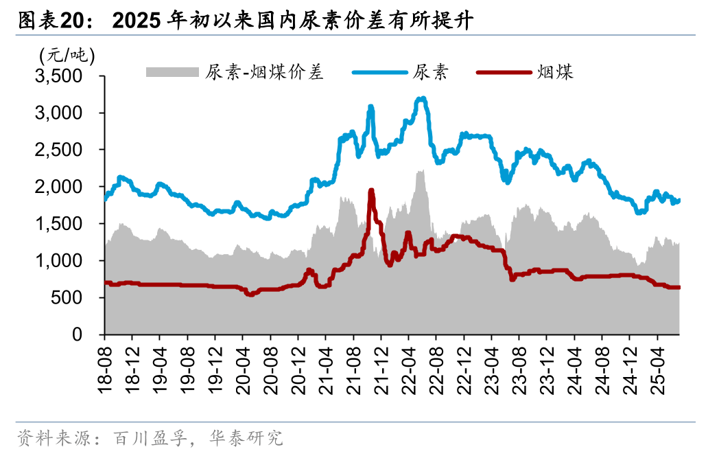 基础化工行业周报：国内反内卷持续发酵，海外多家化工企业产能关停