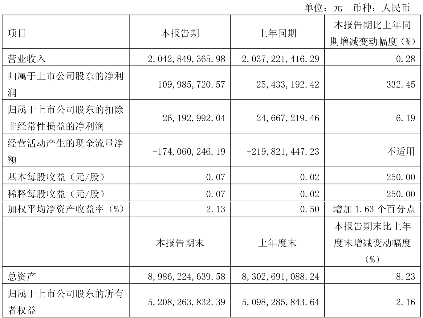浙江打造知识产权强省：率先开展数据知识产权试点 累计转化运用金额近77亿元