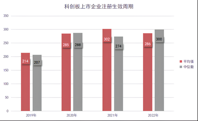 审核提速 科创板第五套标准迎“尖子生”