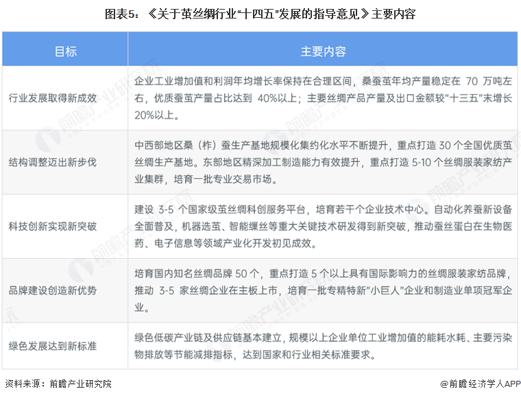 重磅！2025年中国及31省市建筑节能行业政策汇总及解读（全）政策鼓励超低能耗、近零能耗建筑标准的实施