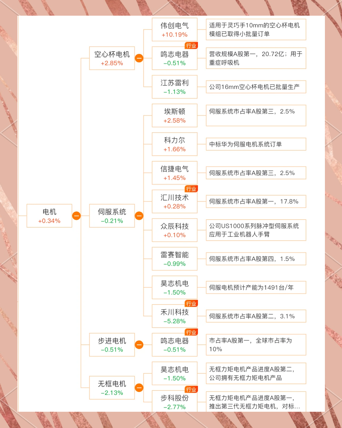 人形机器人从概念到量产，核心零部件机遇梳理